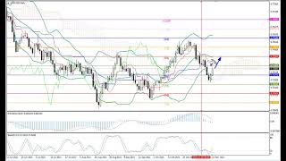 Weekly Forex forecast 15.11-19.11.21: EUR/USD, GBP/USD, USD/JPY, AUD/USD, Gold