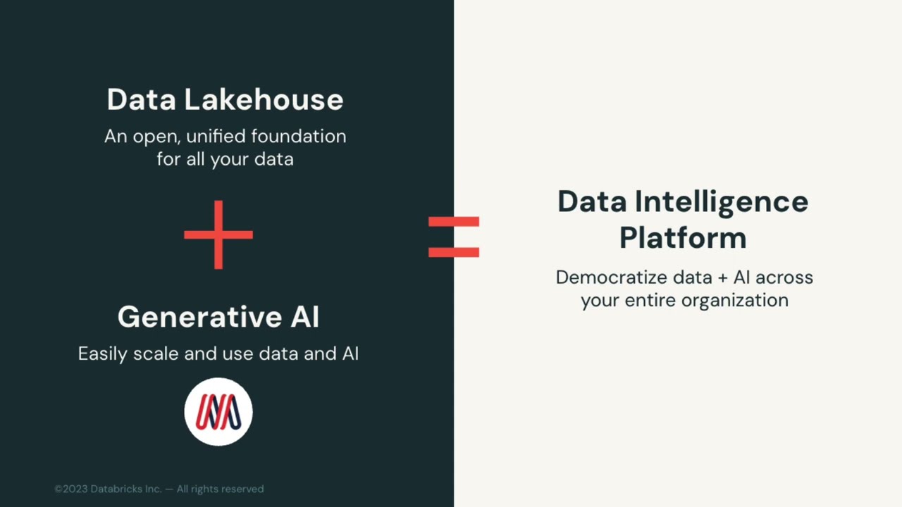 Databricks Data Intelligence Platform: Serverless Data Engineering in the Age of AI