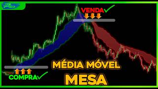The Moving Average That Earned Me R$17K in 2 Months Is Back (Free Download) thumbnail