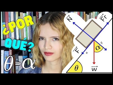 El plano inclinado | Ángulos