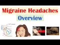 Migraine Headache Overview Pathophysiology Triggers Phases Symptoms Diagnosis Treatment