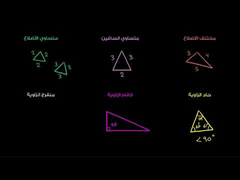 الصف الرابع الرياضيات الهندسة تصنيف المثلثات حسب الزوايا أو الأضلاع