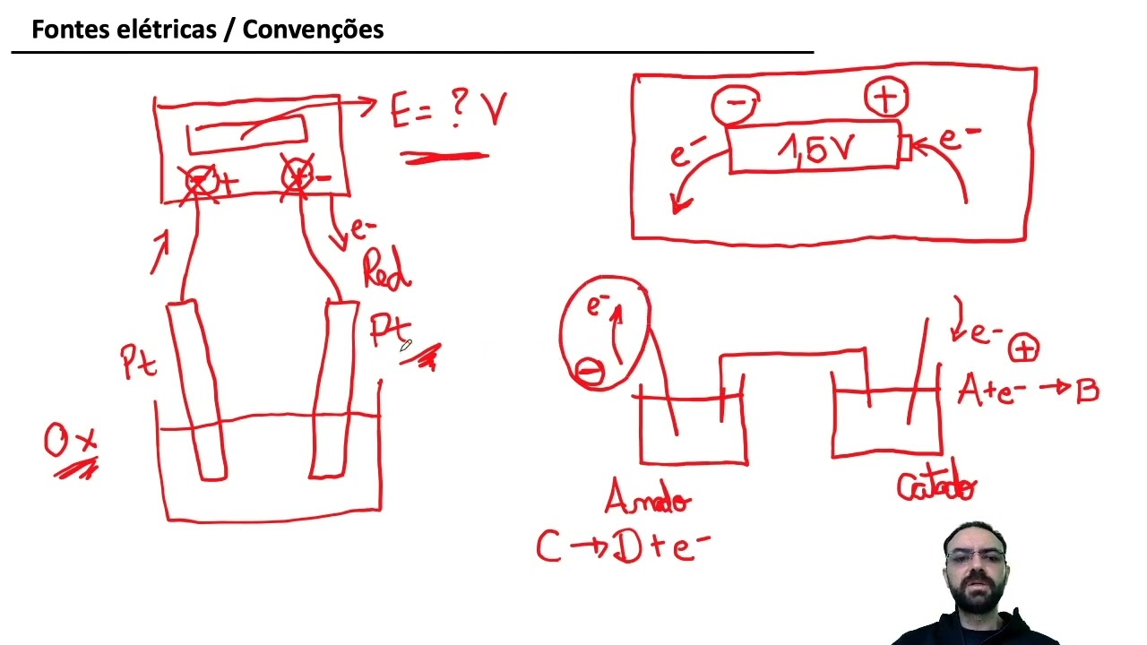 Eletrogravimetria e Coulometria