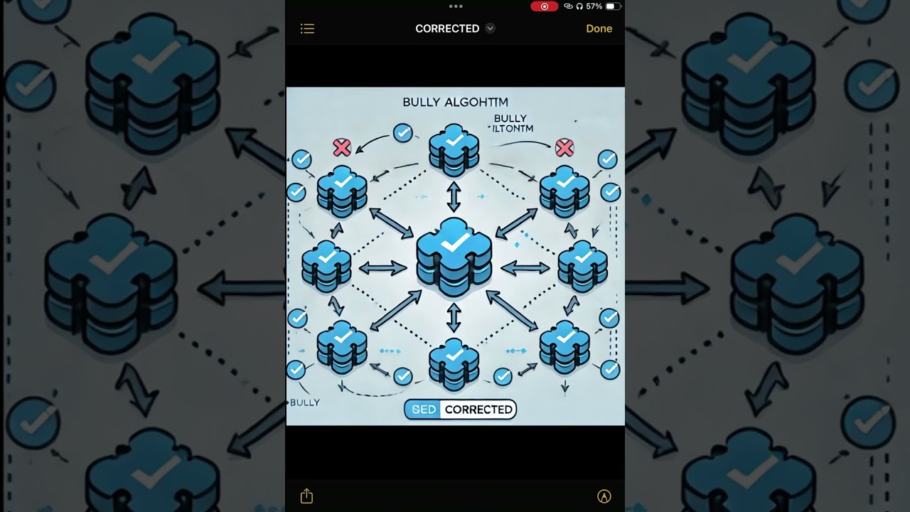 Bully Algorithm in Distributed Systems – Leader Election Simplified