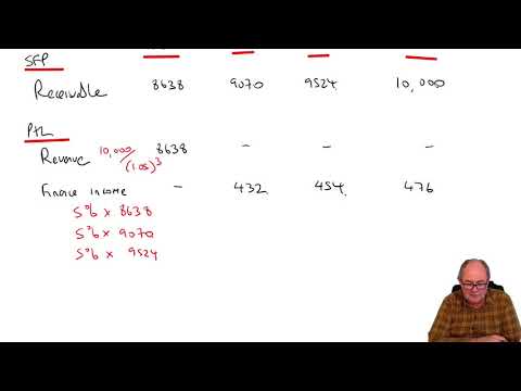 Introduction to ACCA Strategic Business Reporting SBR ACCA SBR