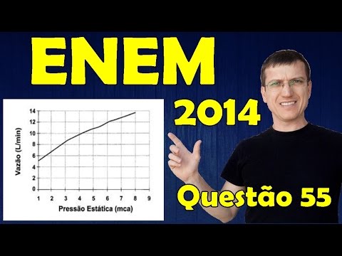 55 - ENEM 2014 - Physics - Mechanics - Question 55 solved (Blue Booklet) - Prof. Marcelo Boaro