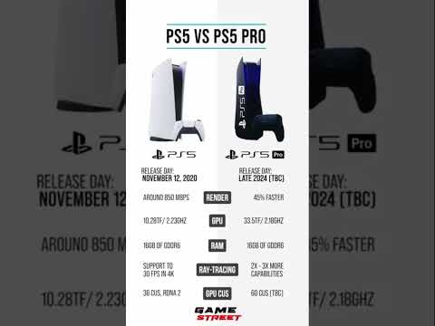 Ps5 vs Ps5 PRO