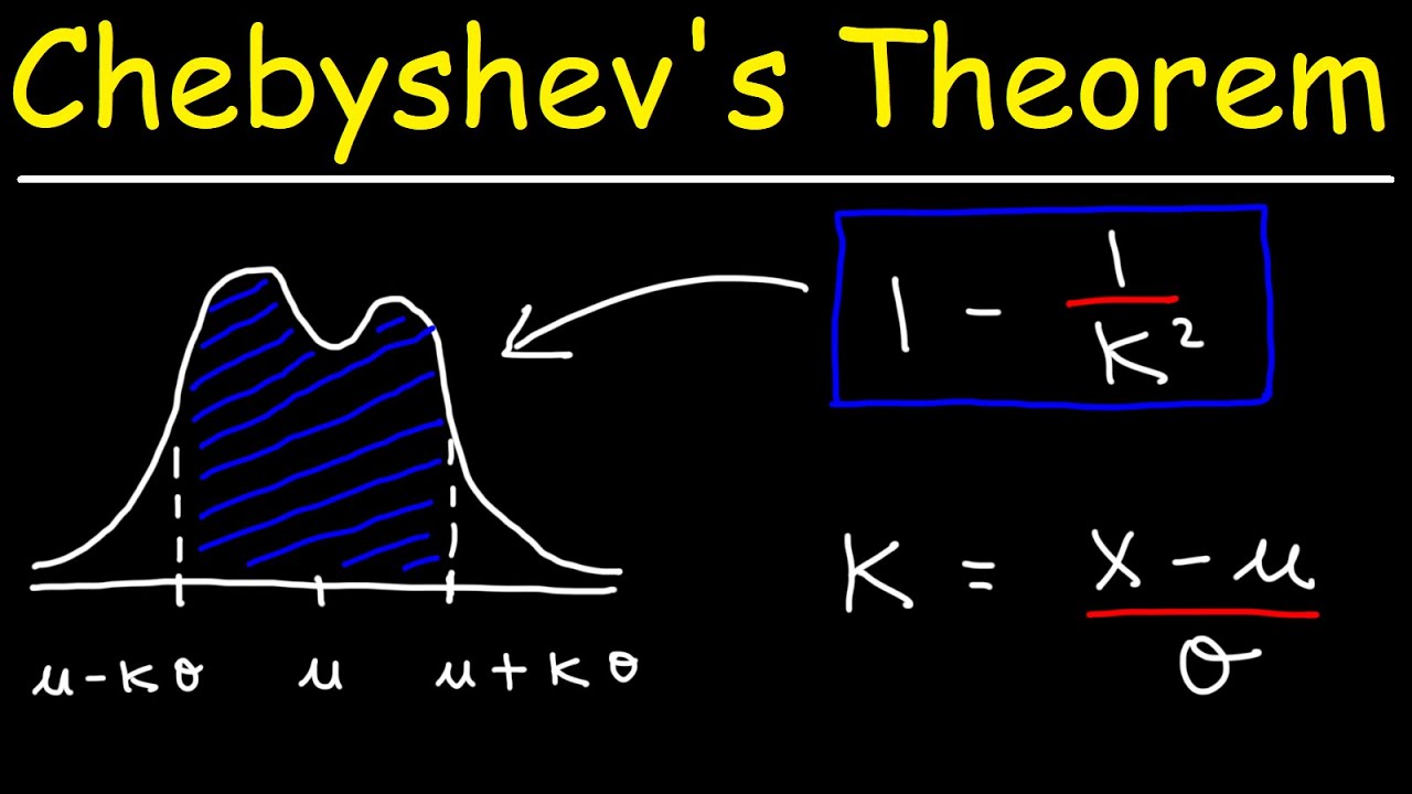 Chebyshev's Theorem
