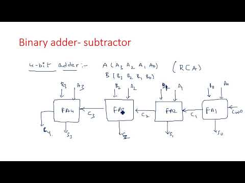 Number Systems Decimal Number System STLD Lec 01