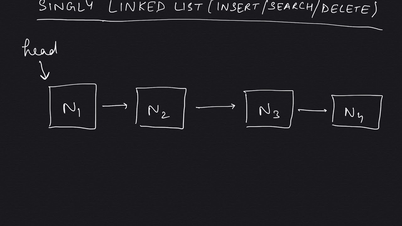 COL106:Linked List: Insert/Search/Delete