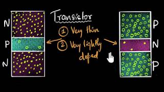 Transistor working  Class 12 (India)  Physics  Kha