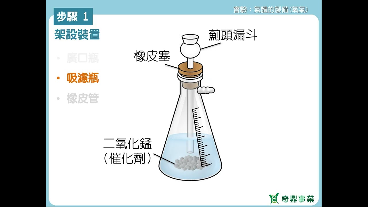 實驗1：氣體的製備