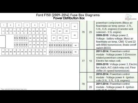Ford F150 (2009-2014) Fuse Box Diagrams