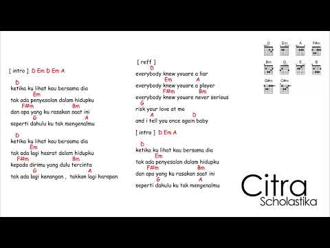 Everybody Knew - Citra Scholastika