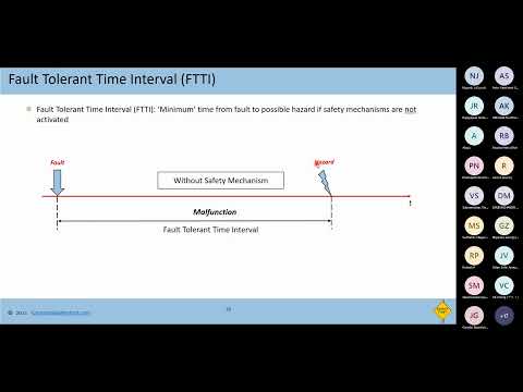 Automotive Functional Safety ISO26262 Systems Part 4 Webinar