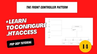 Object Oriented PHP #14 - The FrontController Pattern | Tagalog