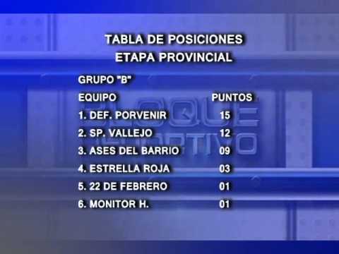 Tabla Posiciones - Etapa Provincial