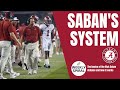 Nick Saban S Cover 7 Defense Explained