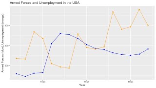R-Studio Tutorial: Multiple Lines in One Plot With GGPlot