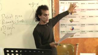 Santos Bonacci Reclaiming Dominion Part 2