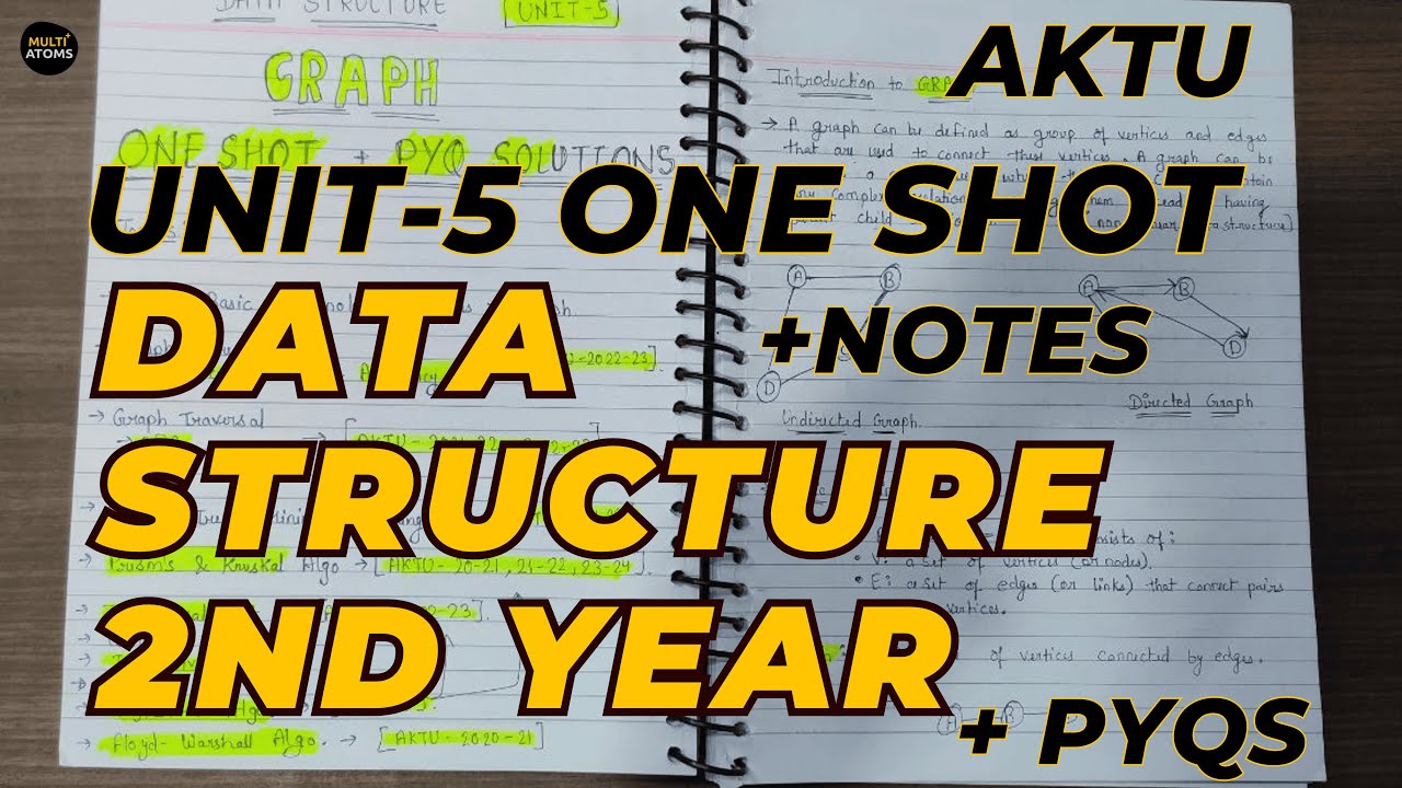 Comprehensive Guide to Graphs in Data Structures for B-Tech Students ...