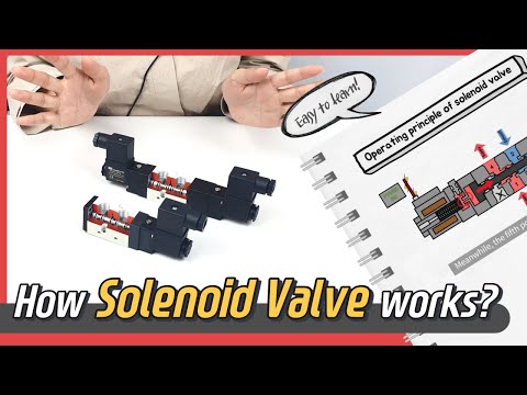 How SOLENOID VALVE works? (Animation | Sub)