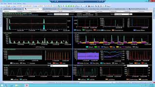 SQL Sentry video