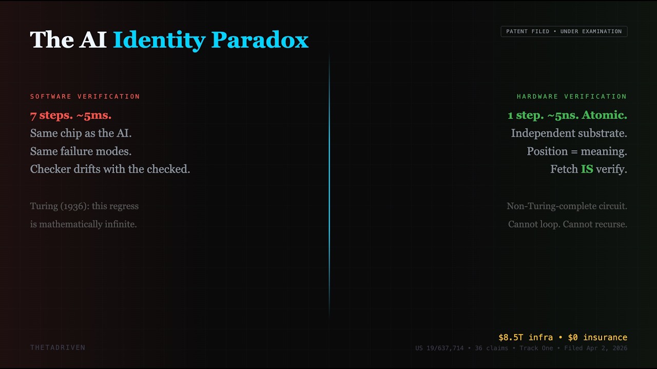 Article 14: Why Software Compliance   Is Legally Impossible
