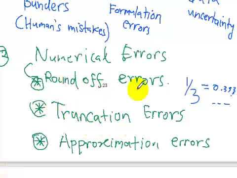 Sources of errors in numerical procedures