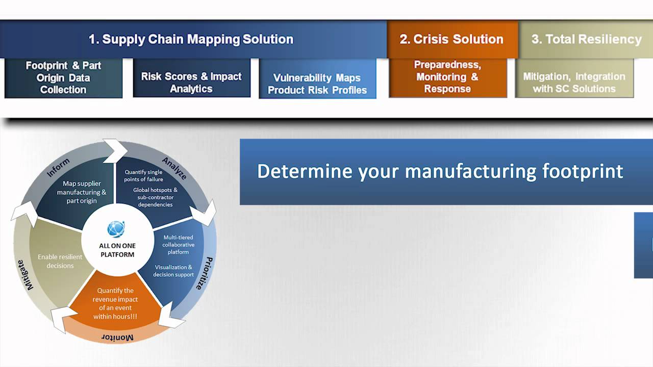 Resilinc Overview & Solution Demo