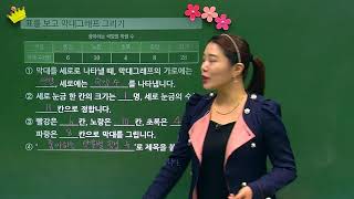 [백점맞는수학]33. 4학년 수학 5.  막대그래프_개념_막대그래프 그리기