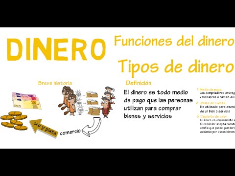 What is money, functions and types | Chapter 5 - Macroeconomics