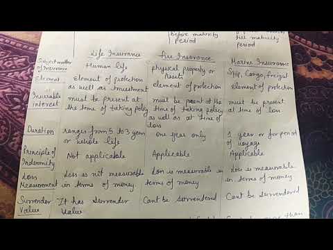 Services business services nature of business services class 11 business studies