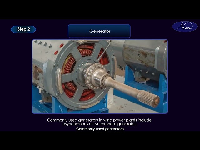 Prepare layout plant and identify different elements of wind power system