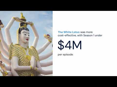'The Last of Us' vs 'The White Lotus' - Which show brought in more revenue for Max?