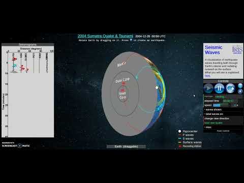 Propagation des ondes sismiques P et S et mise en évidence du noyau