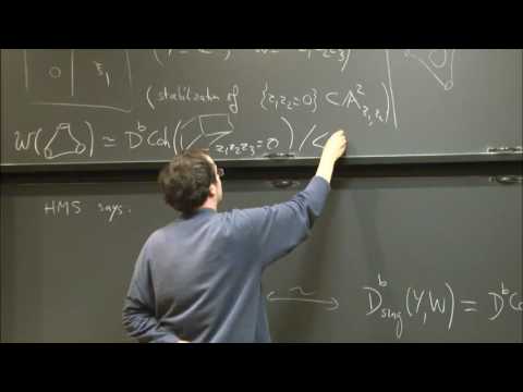 Speculations about homological mirror symmetry for affine hypersurfaces - Denis Auroux
