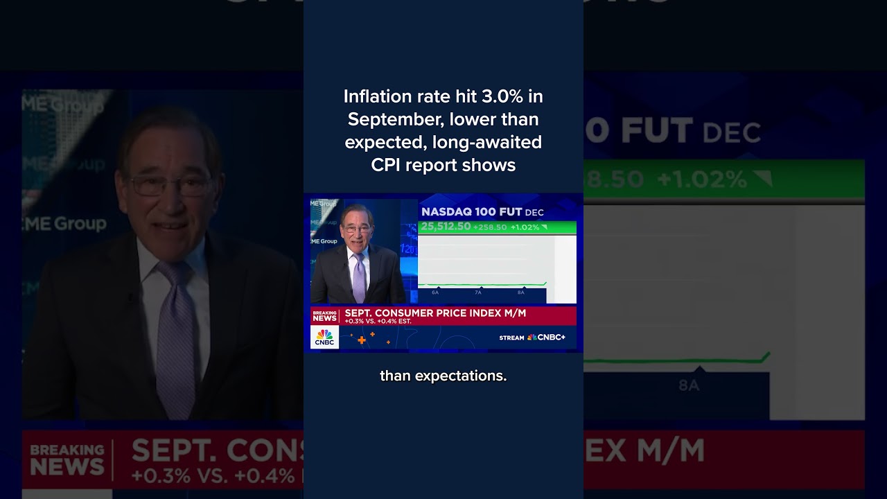 Inflation rate hit 3.0% in September, lower than expected, long-awaited CPI report shows