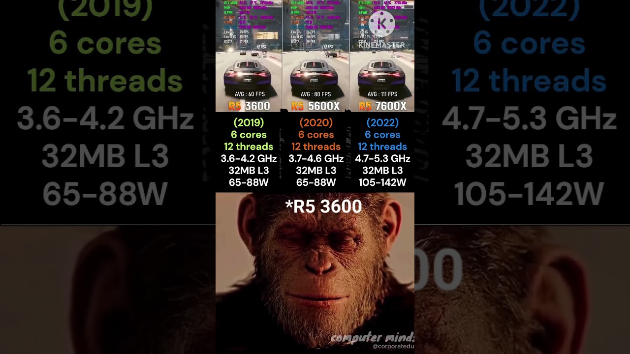 Ryzen 5 3600 vs 5600X vs 7600X #Ryzen5 #Ryzen5600X #Ryzen7600X #GamingBenchmark #PCBuild #TechShorts
