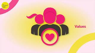 THE IMPORTANCE of Organisational Culture