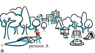 NLP Communicatiemodel