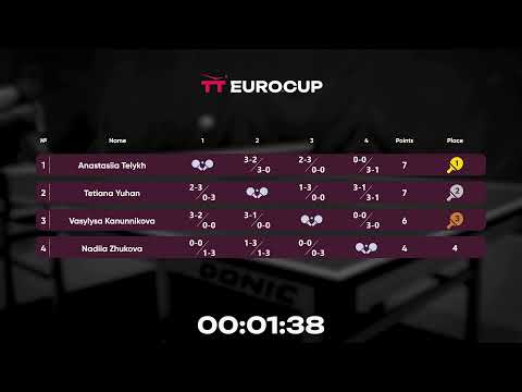 12:25 Anastasiia Telykh - Vasylysa Kanunnikova 24.08.2023 TT Euro.Cup Women Ukraine Master. TABLE 4