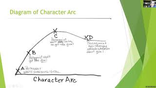 Naomi Rawlings: Diving into Character Development