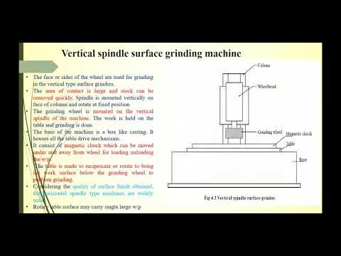 Vertical Spindle surface Grinding Machine