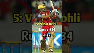 MOST RUNS IN AN IPL SEASON FOR Royal Challengers Bangalore 🏏 #royalchallengersbangalore #rcb #shorts