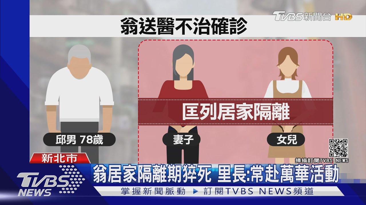 本土死亡加1!居家隔離期猝死 78歲翁曾赴萬華