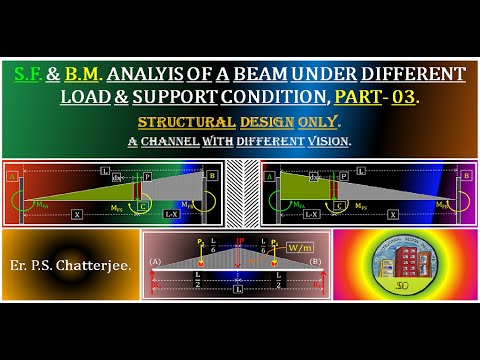 Beam Analysis With Triangular Loads Part 03