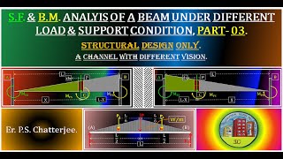 Beam Analysis with Triangular Loads: Part 03