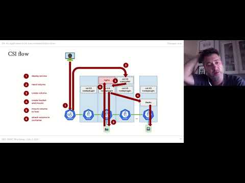 H3: An Application-Level, Low-Overhead Object Store