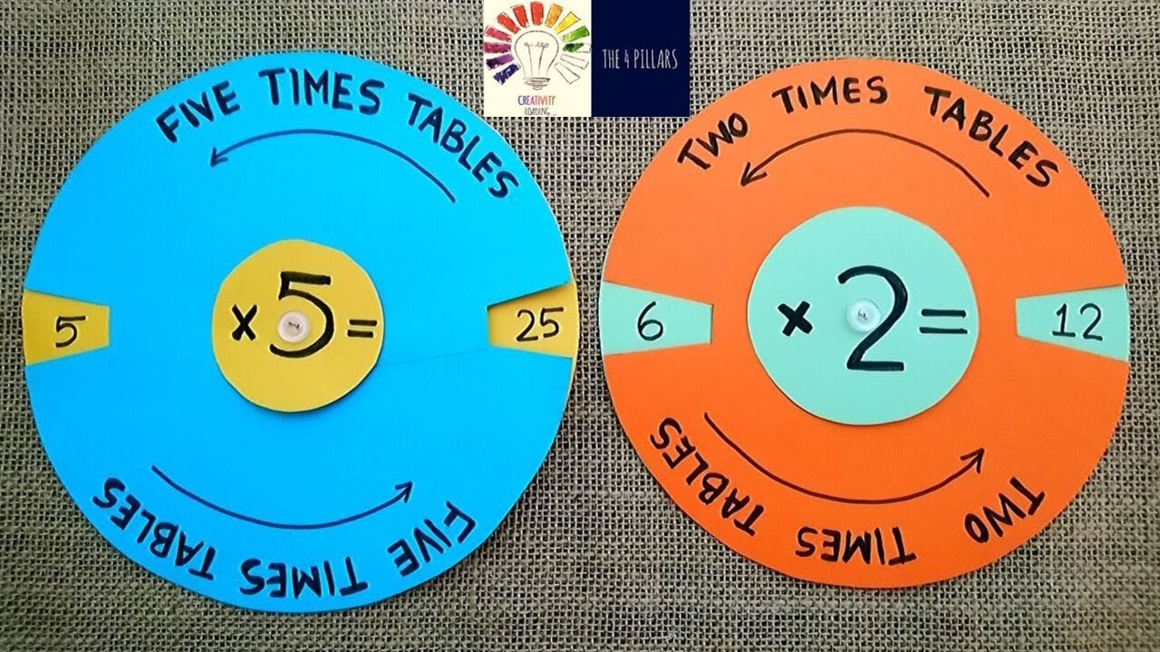 Maths Working Model | Multiplication Table Wheel For Students | Maths TLM For Students | The4Pillars